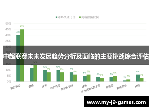 中超联赛未来发展趋势分析及面临的主要挑战综合评估 中超联赛未来发展趋势分析及面临的主要挑战综合评估