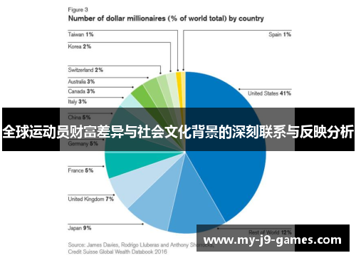 全球运动员财富差异与社会文化背景的深刻联系与反映分析 全球运动员财富差异与社会文化背景的深刻联系与反映分析