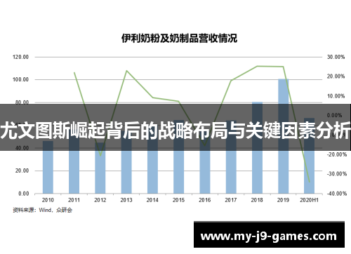 尤文图斯崛起背后的战略布局与关键因素分析