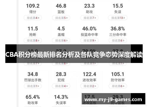 CBA积分榜最新排名分析及各队竞争态势深度解读 CBA积分榜最新排名分析及各队竞争态势深度解读