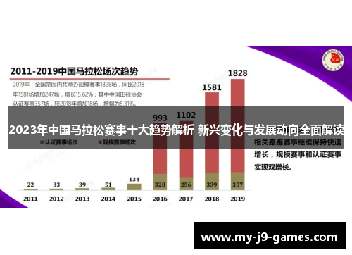 2023年中国马拉松赛事十大趋势解析 新兴变化与发展动向全面解读 2023年中国马拉松赛事十大趋势解析 新兴变化与发展动向全面解读