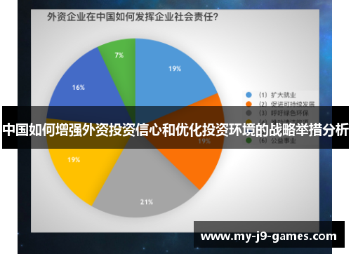 中国如何增强外资投资信心和优化投资环境的战略举措分析 中国如何增强外资投资信心和优化投资环境的战略举措分析