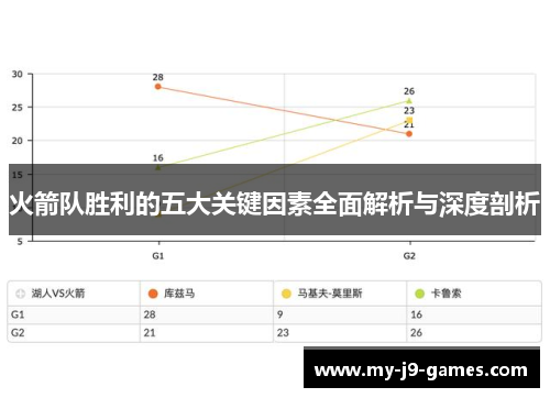 火箭队胜利的五大关键因素全面解析与深度剖析 火箭队胜利的五大关键因素全面解析与深度剖析