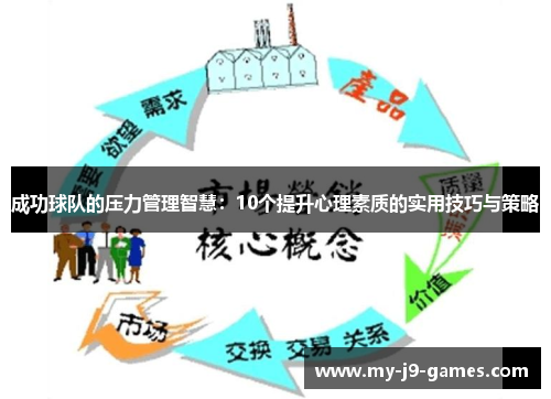成功球队的压力管理智慧:10个提升心理素质的实用技巧与策略 成功球队的压力管理智慧:10个提升心理素质的实用技巧与策略