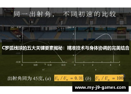 C罗弧线球的五大关键要素揭秘:精准技术与身体协调的完美结合 C罗弧线球的五大关键要素揭秘:精准技术与身体协调的完美结合
