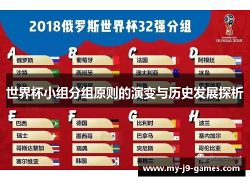 世界杯小组分组原则的演变与历史发展探析 世界杯小组分组原则的演变与历史发展探析
