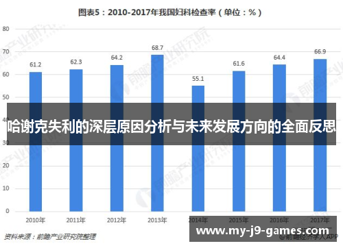 哈谢克失利的深层原因分析与未来发展方向的全面反思