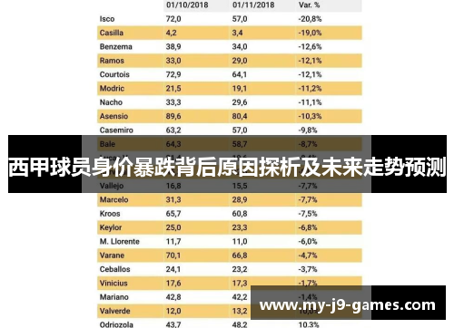 西甲球员身价暴跌背后原因探析及未来走势预测 西甲球员身价暴跌背后原因探析及未来走势预测