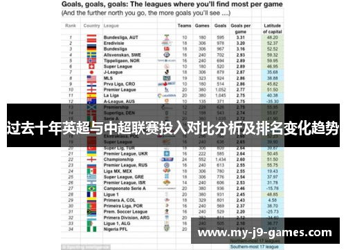 过去十年英超与中超联赛投入对比分析及排名变化趋势 过去十年英超与中超联赛投入对比分析及排名变化趋势